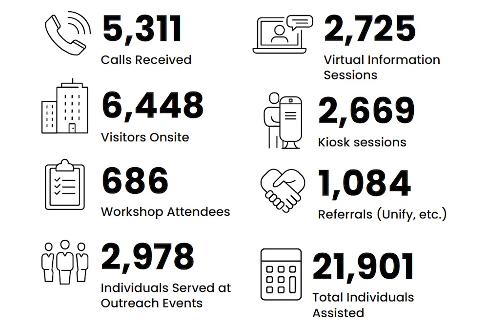 Job Center Releases PY 2024 Annual Report